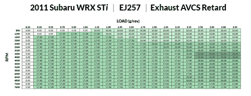 Stock Exhaust AVCS Retard for USDM STI EJ257