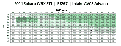 Stock Intake AVCS Advance for USDM STI EJ257